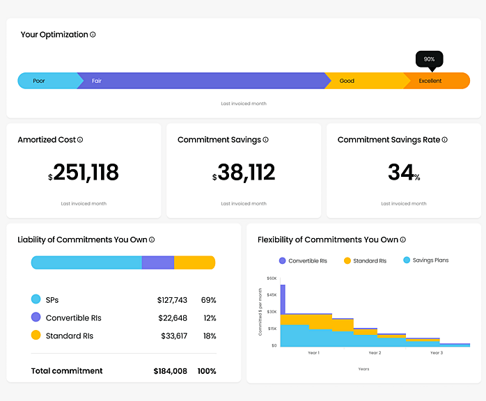 CFO Portal 