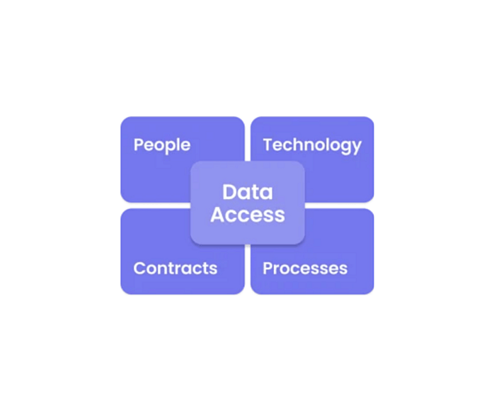 data access 