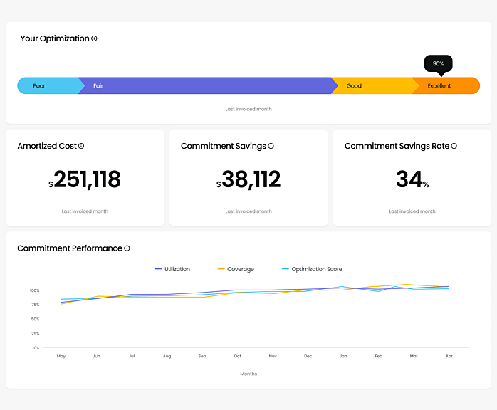 Procurement Portal 