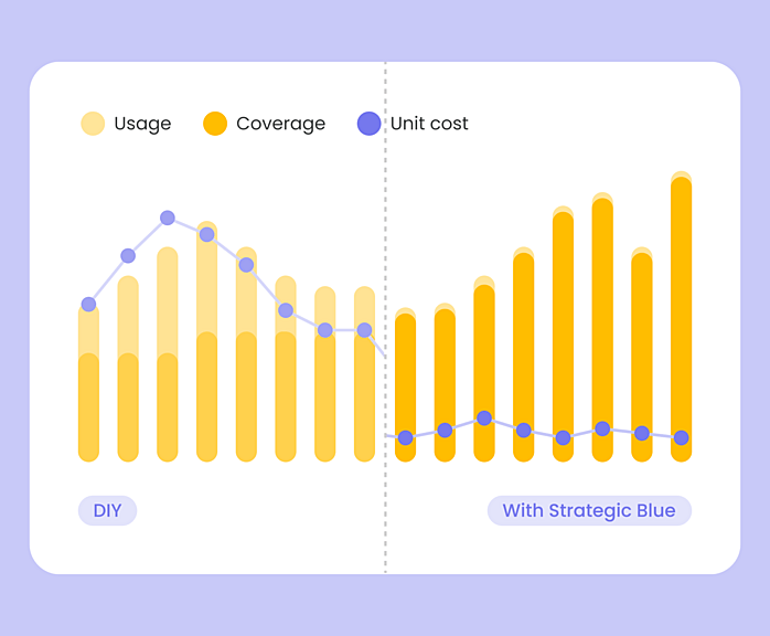 Stretch budgets 737x514 